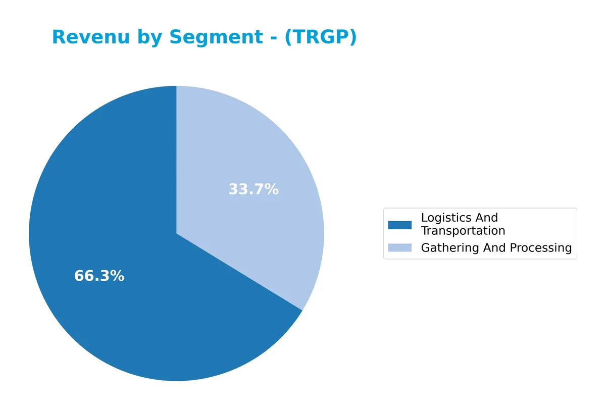 revenue by segment