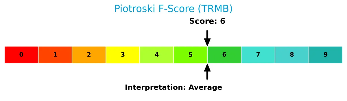 piotroski f score analysis