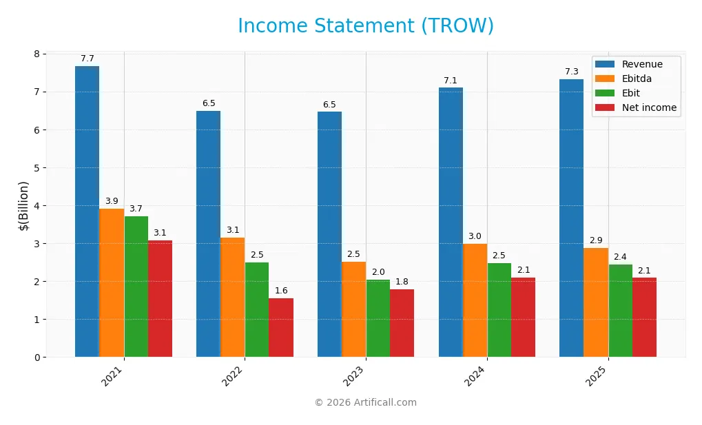 income statement