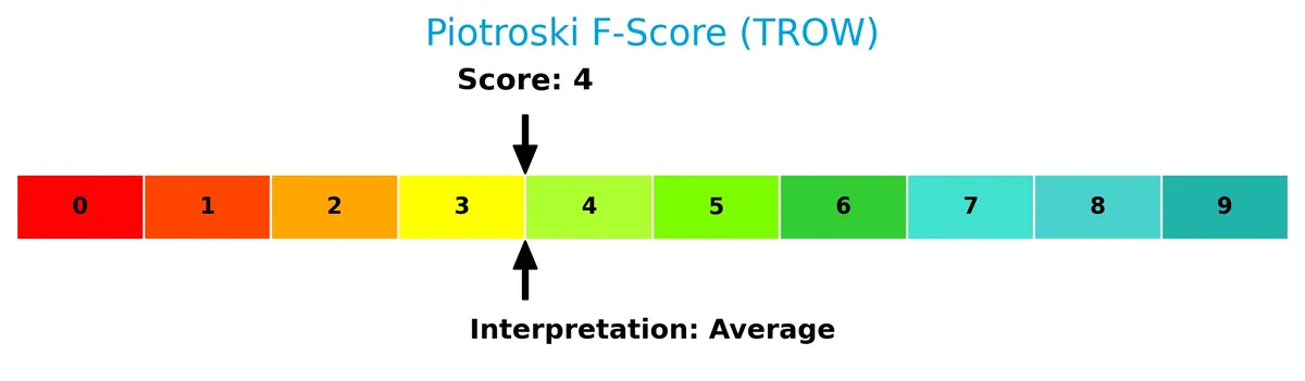 piotroski f score analysis