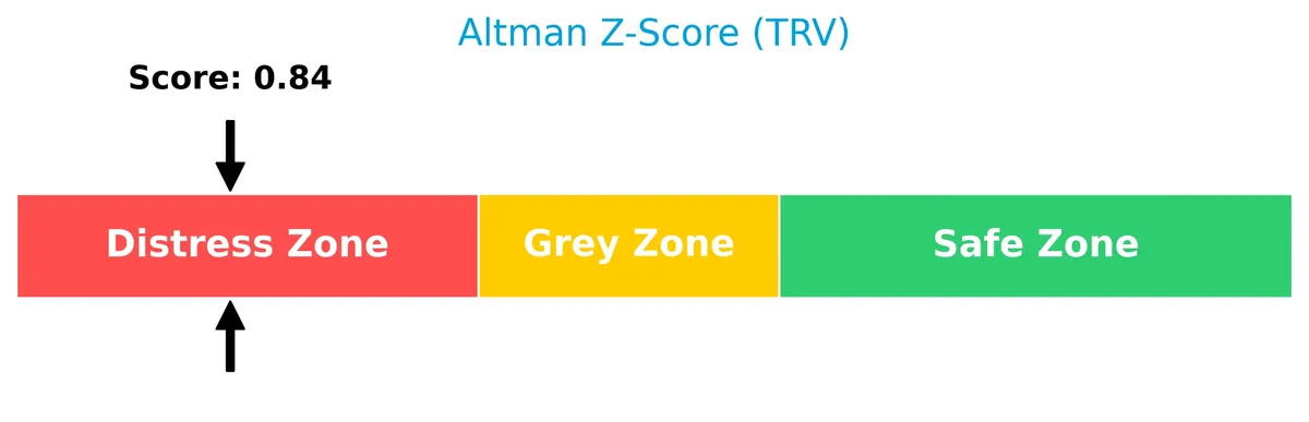 altman z score analysis
