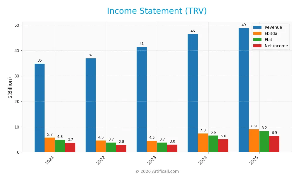 income statement