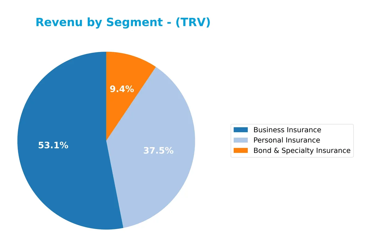 revenue by segment