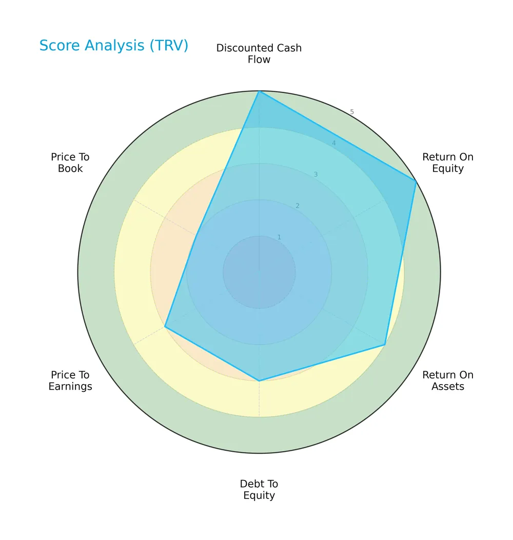score analysis