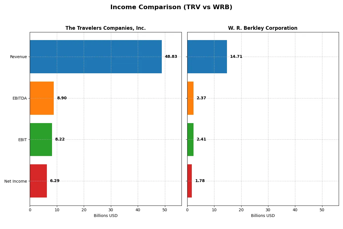 income comparison