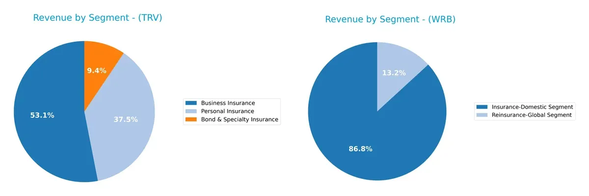 revenue by segment comparison
