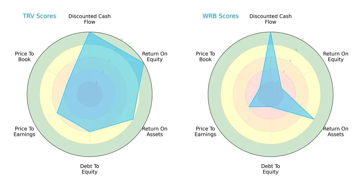 scores comparison
