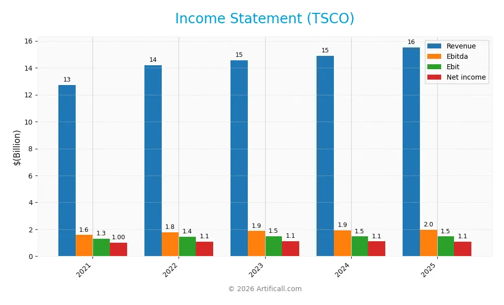 income statement