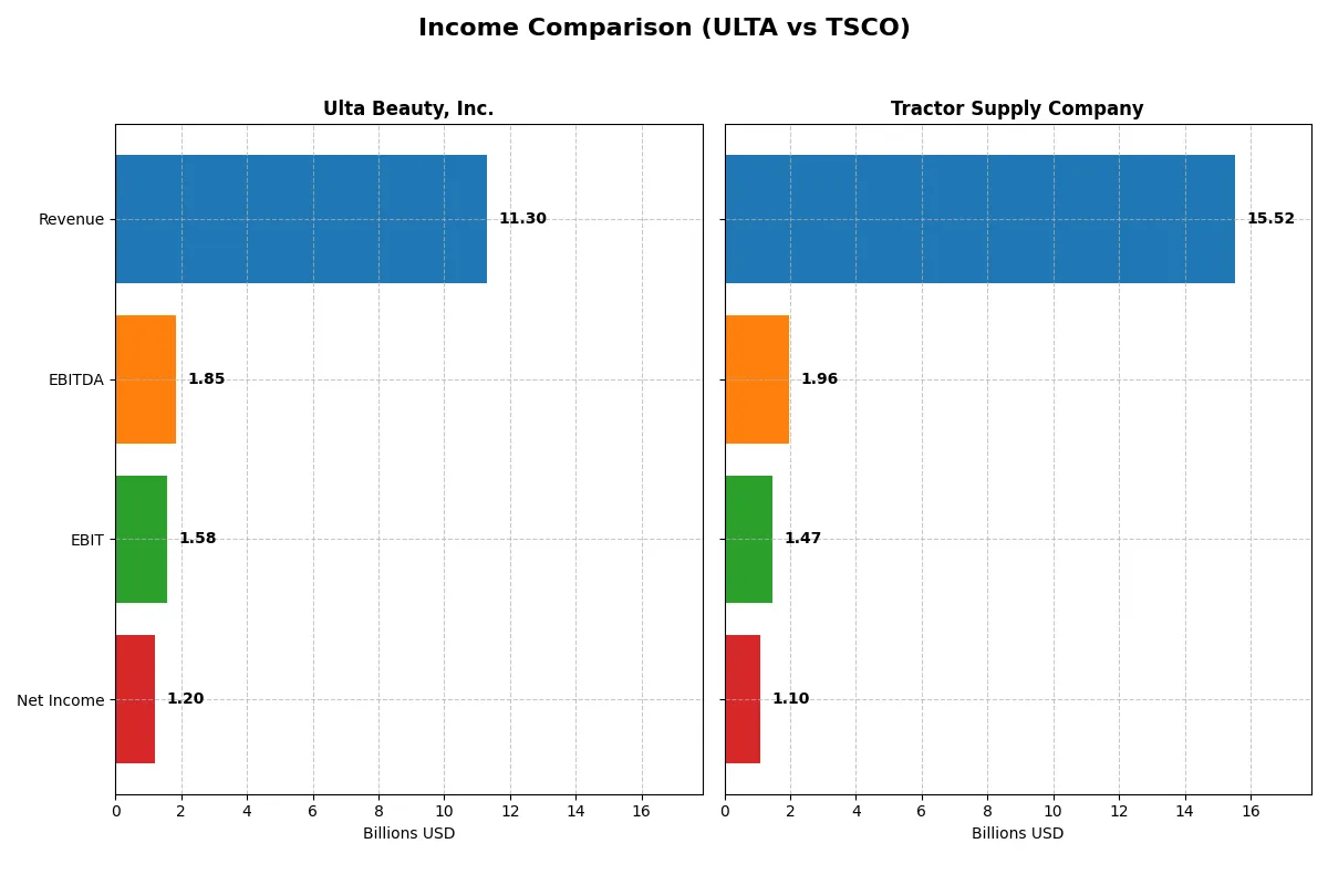 income comparison