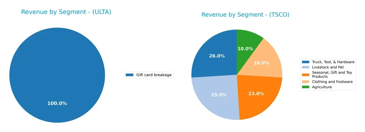 revenue by segment comparison