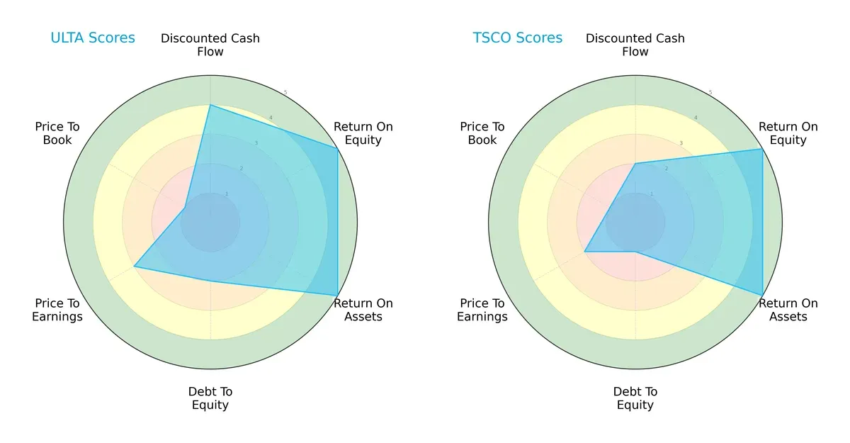 scores comparison