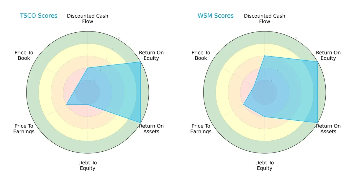 scores comparison