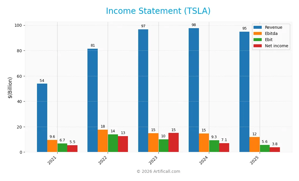 income statement