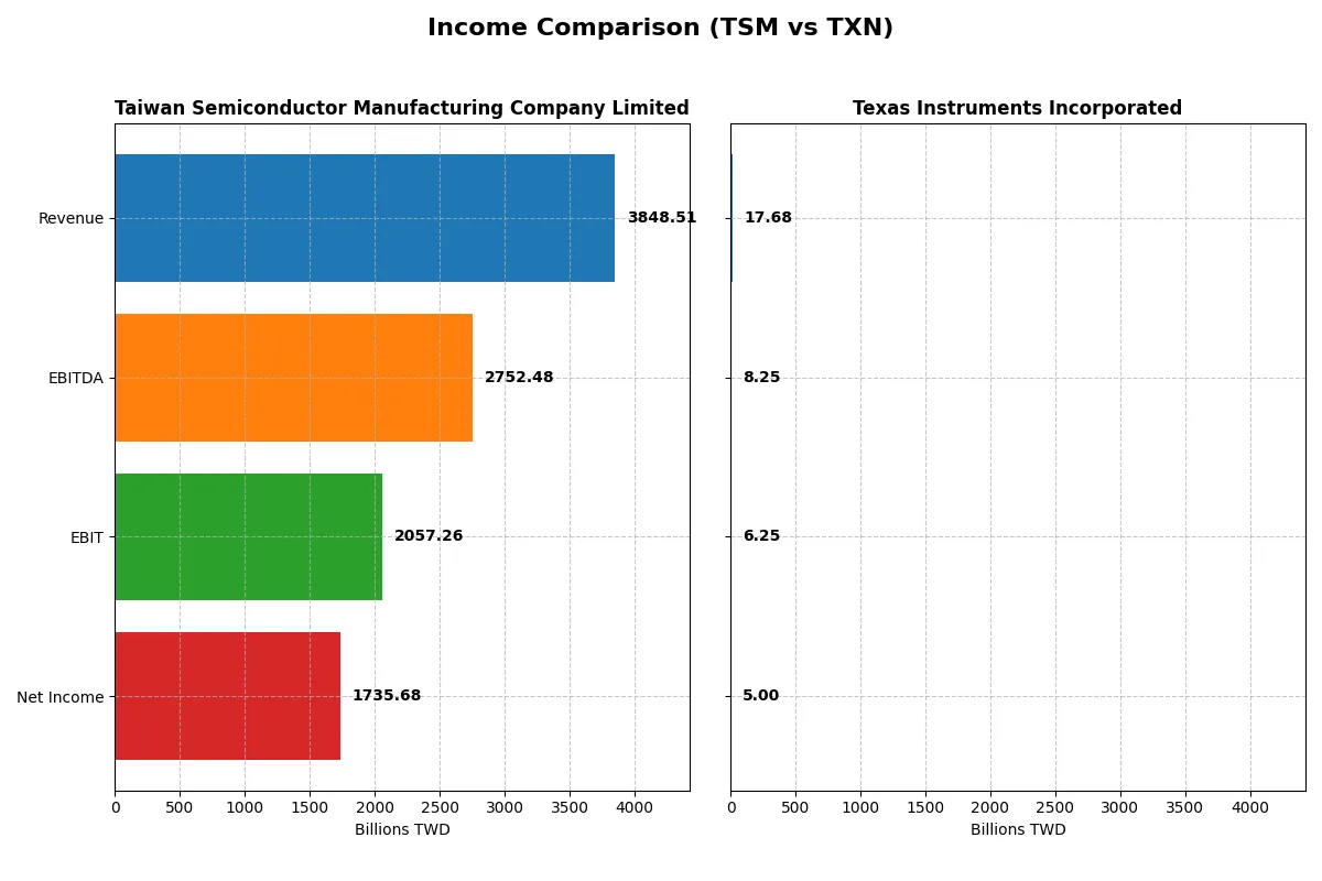 income comparison