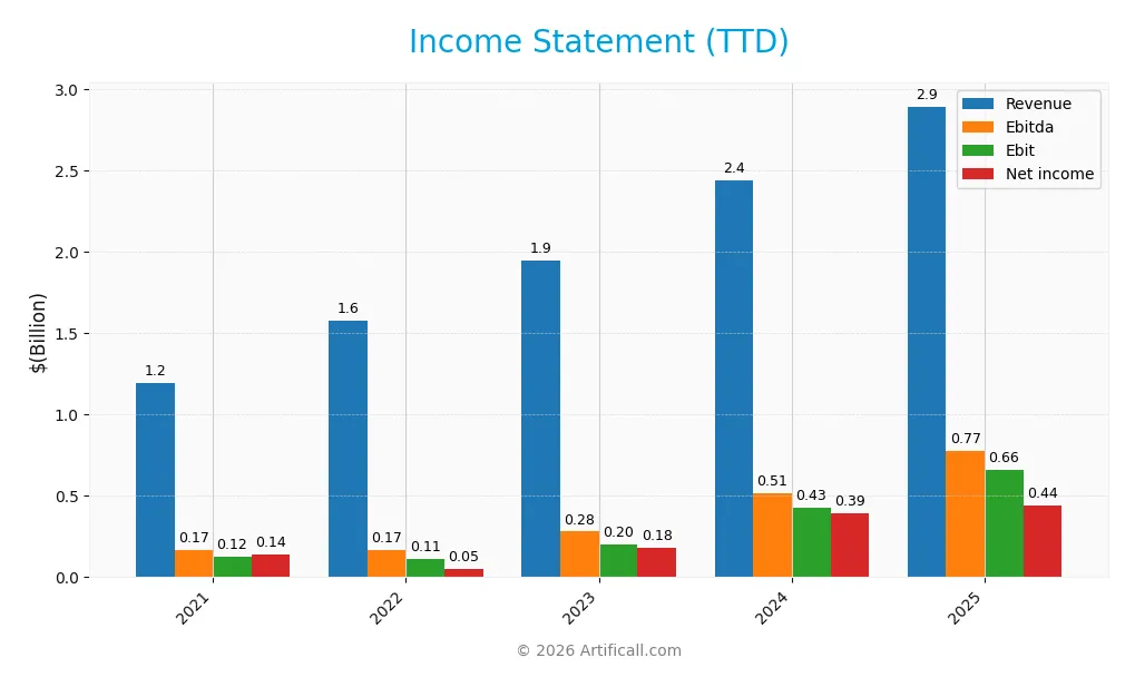 income statement