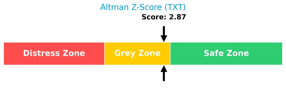 altman z score analysis