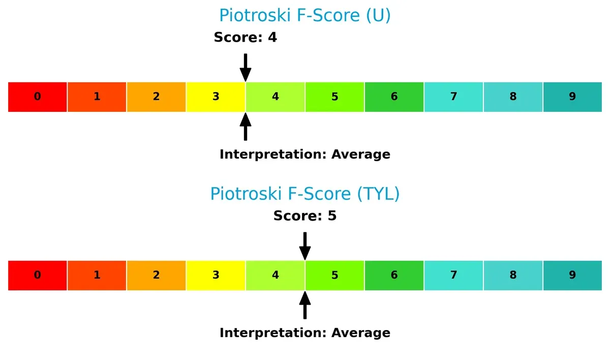 piotroski f score comparison
