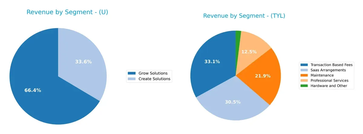 revenue by segment comparison