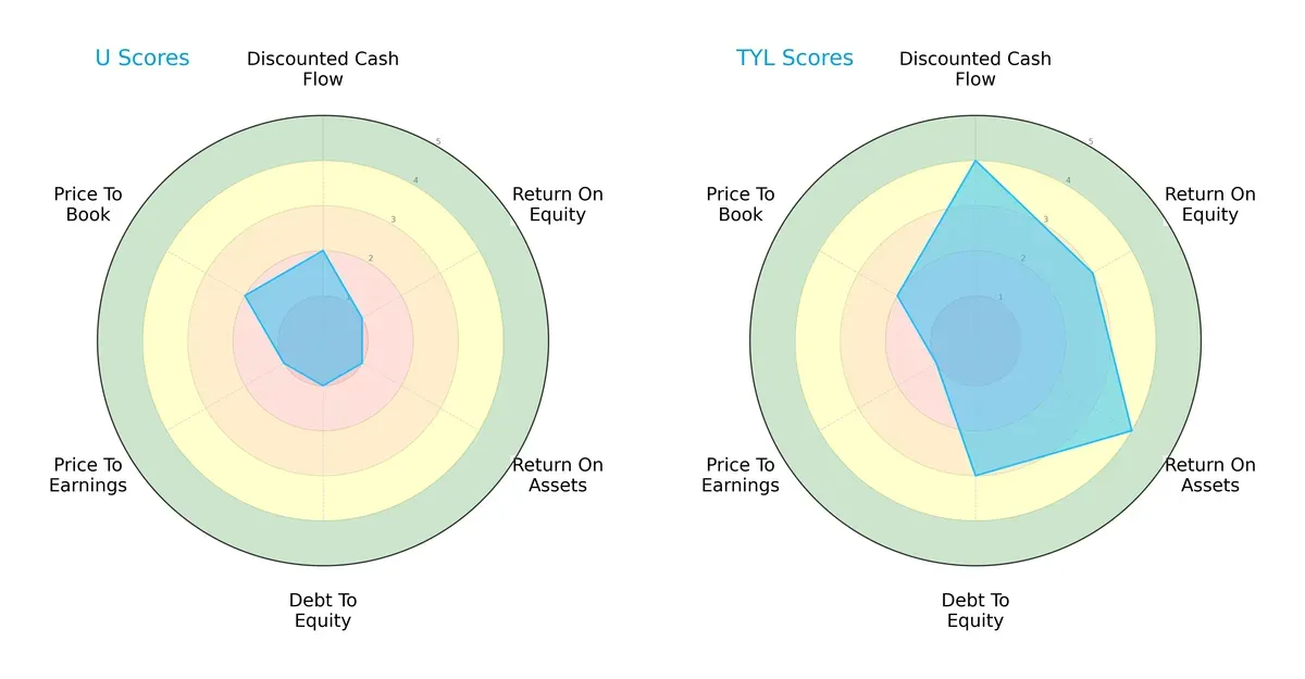 scores comparison