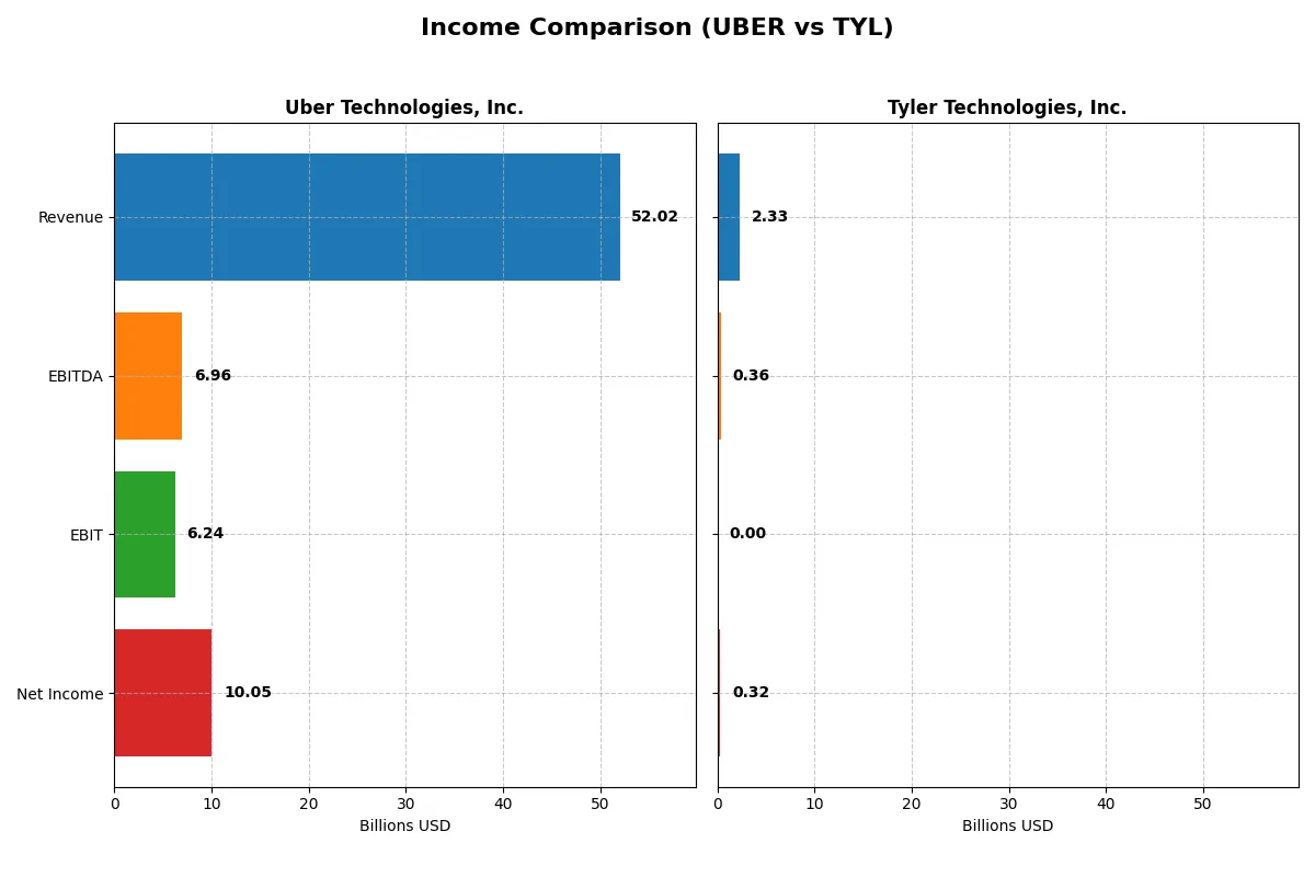 income comparison