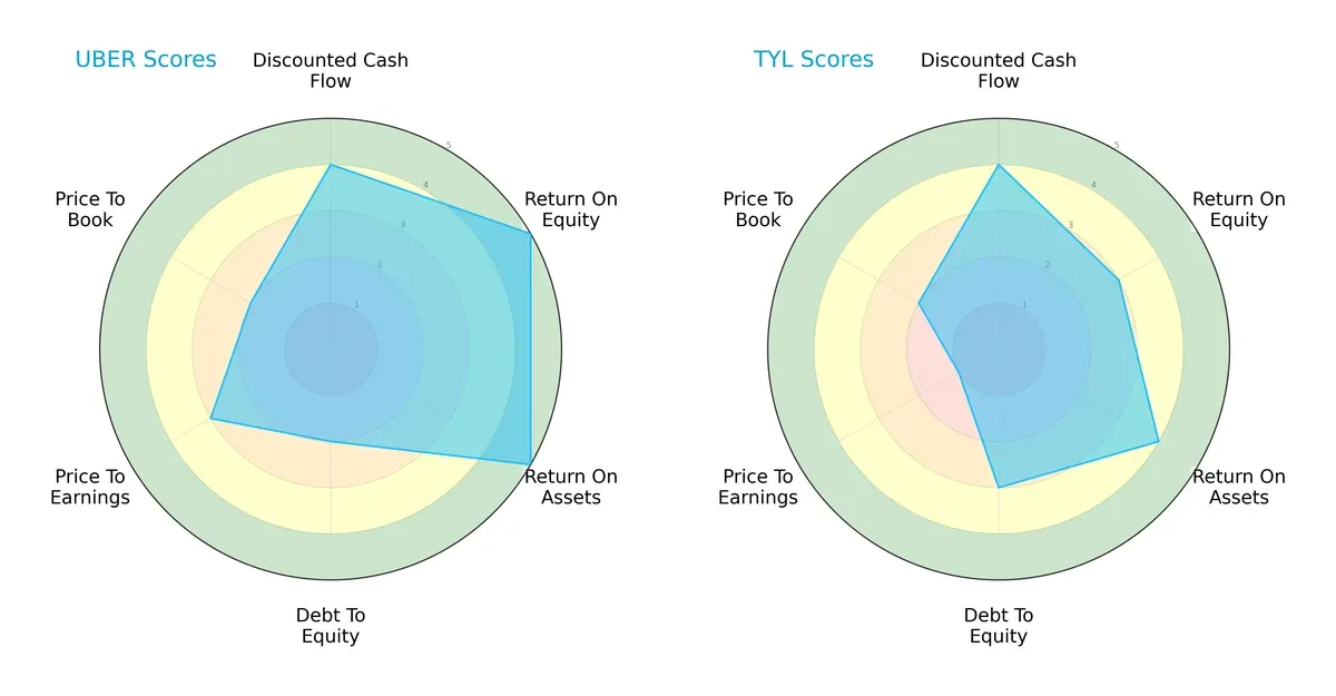 scores comparison