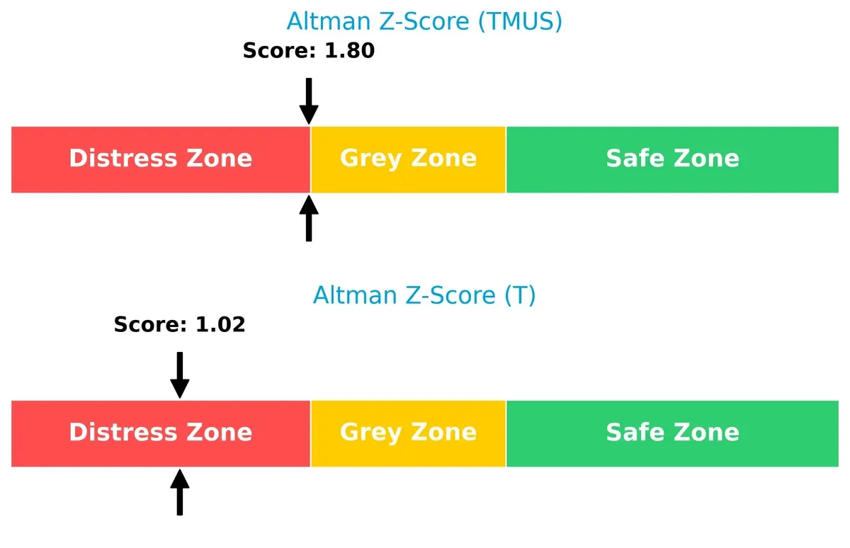 altman z score comparison
