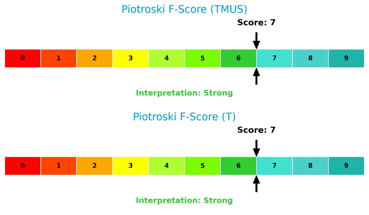 piotroski f score comparison