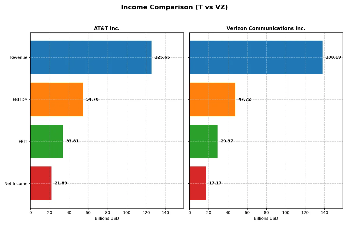 income comparison