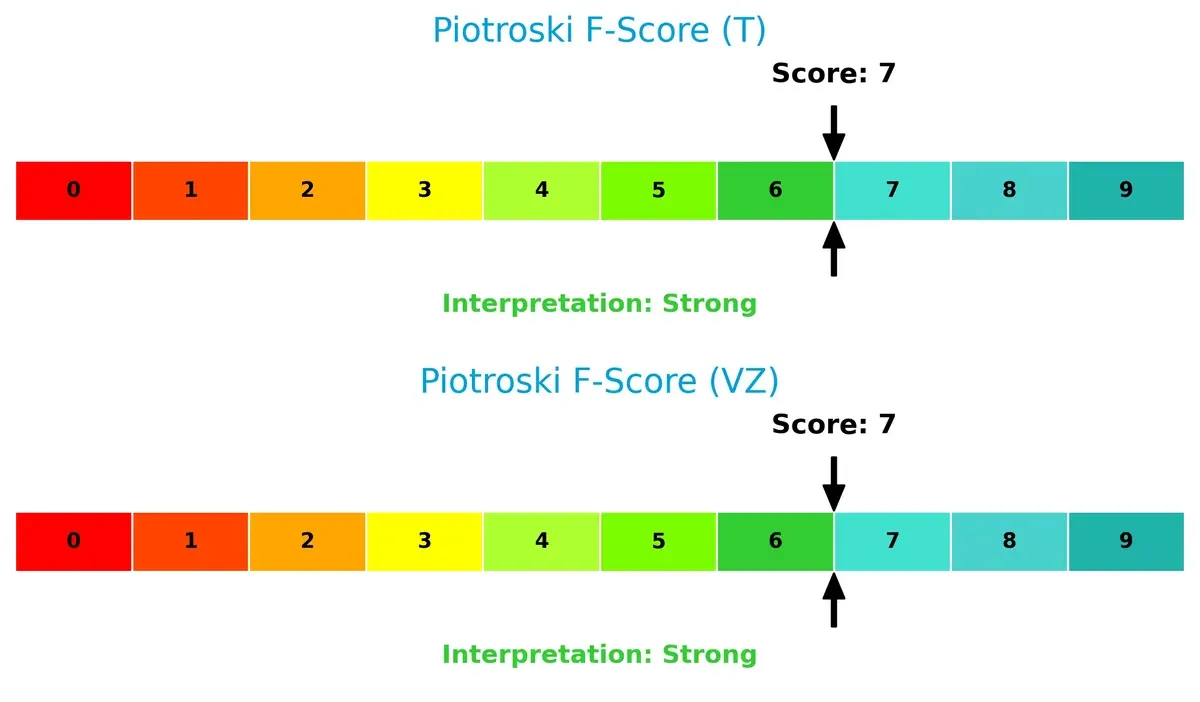piotroski f score comparison