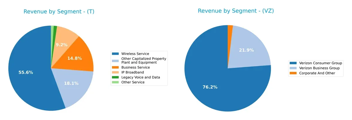 revenue by segment comparison
