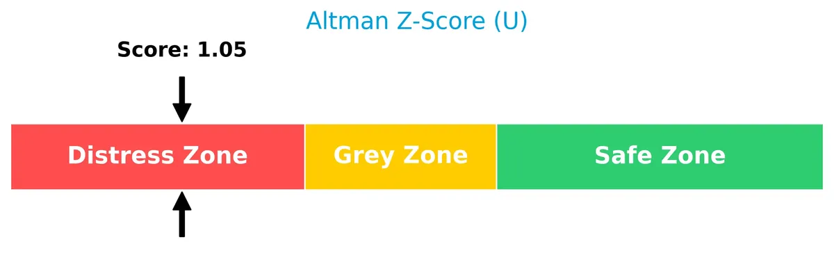 altman z score analysis