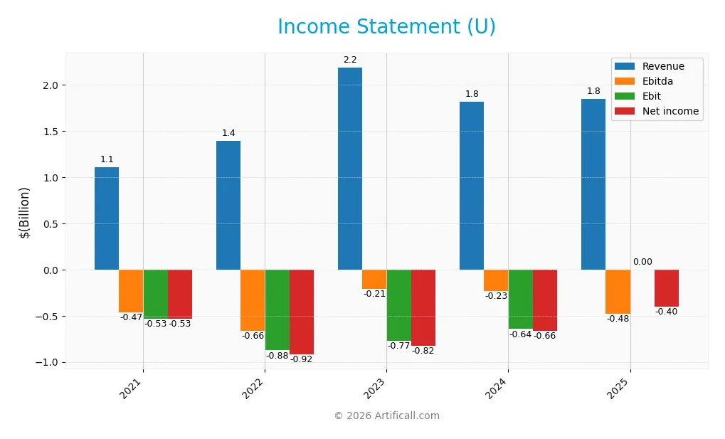 income statement