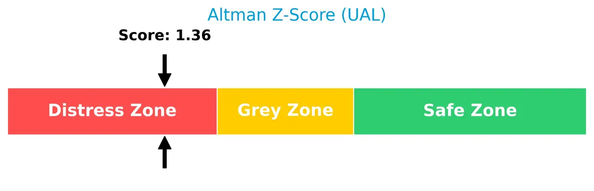altman z score analysis