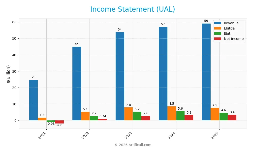 income statement
