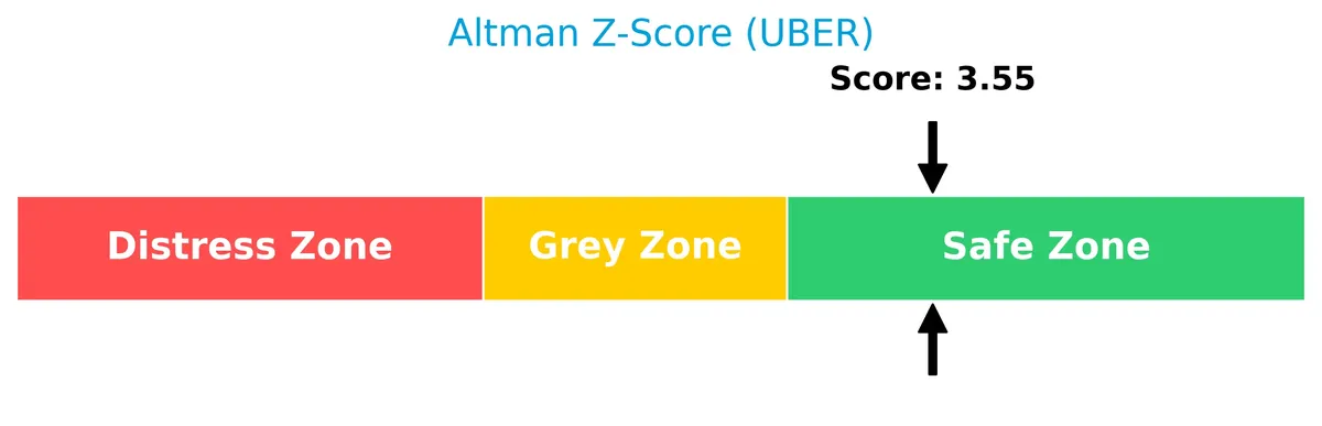 altman z score analysis