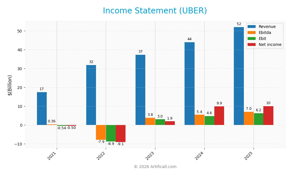 income statement