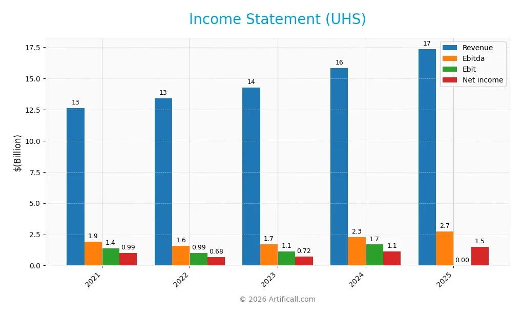 income statement