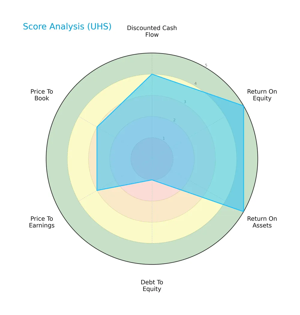 score analysis