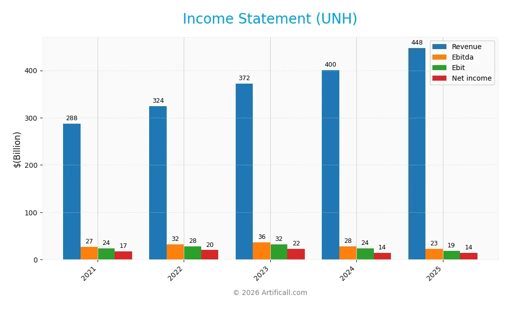 income statement