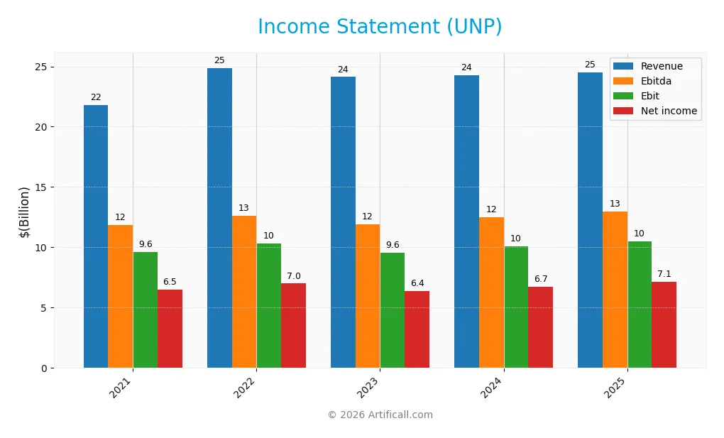 income statement