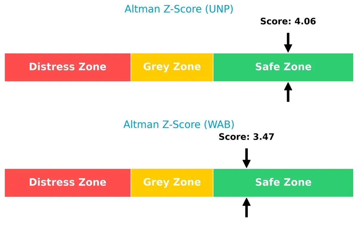 altman z score comparison