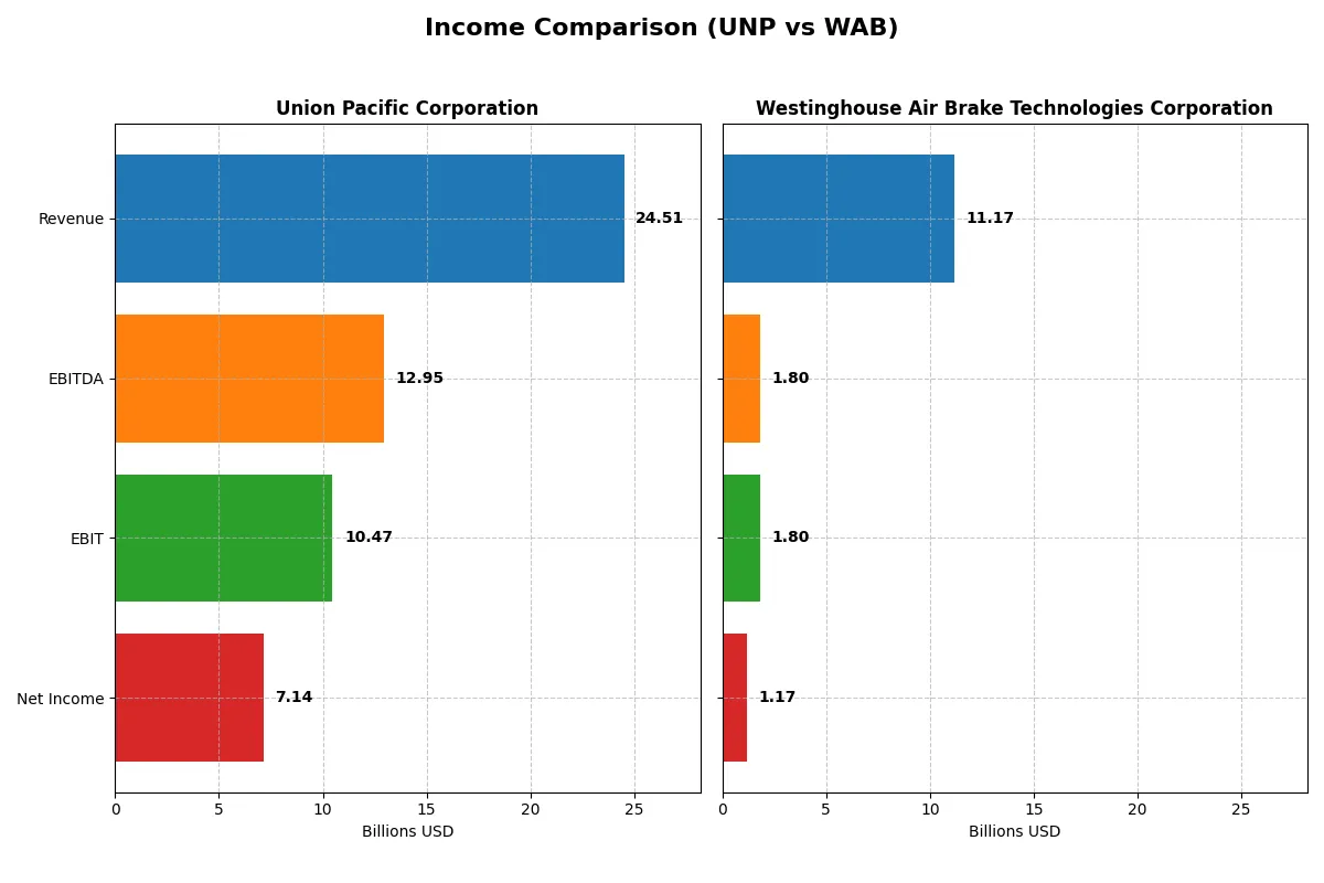 income comparison