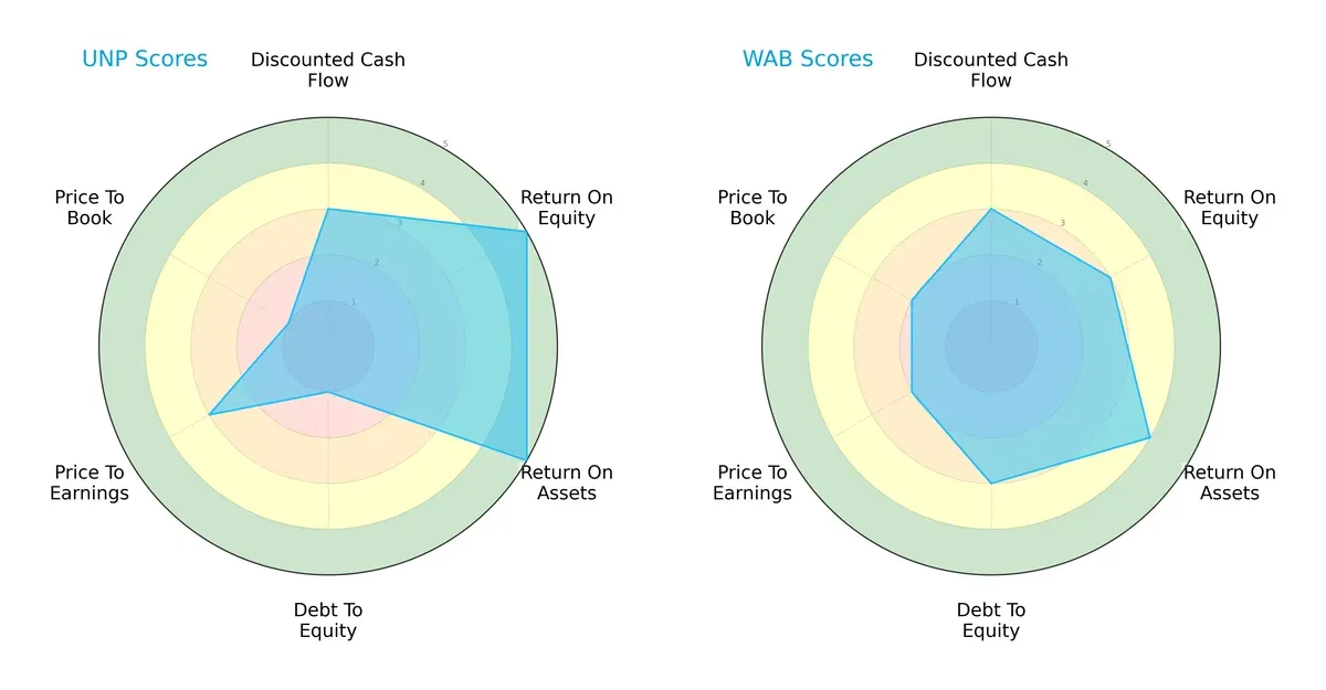 scores comparison