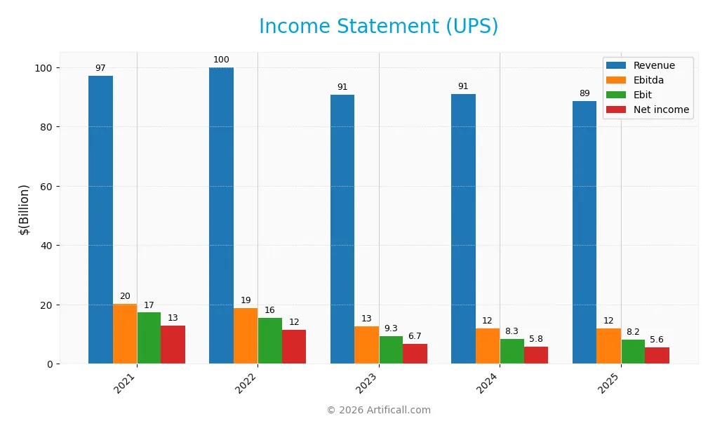 income statement