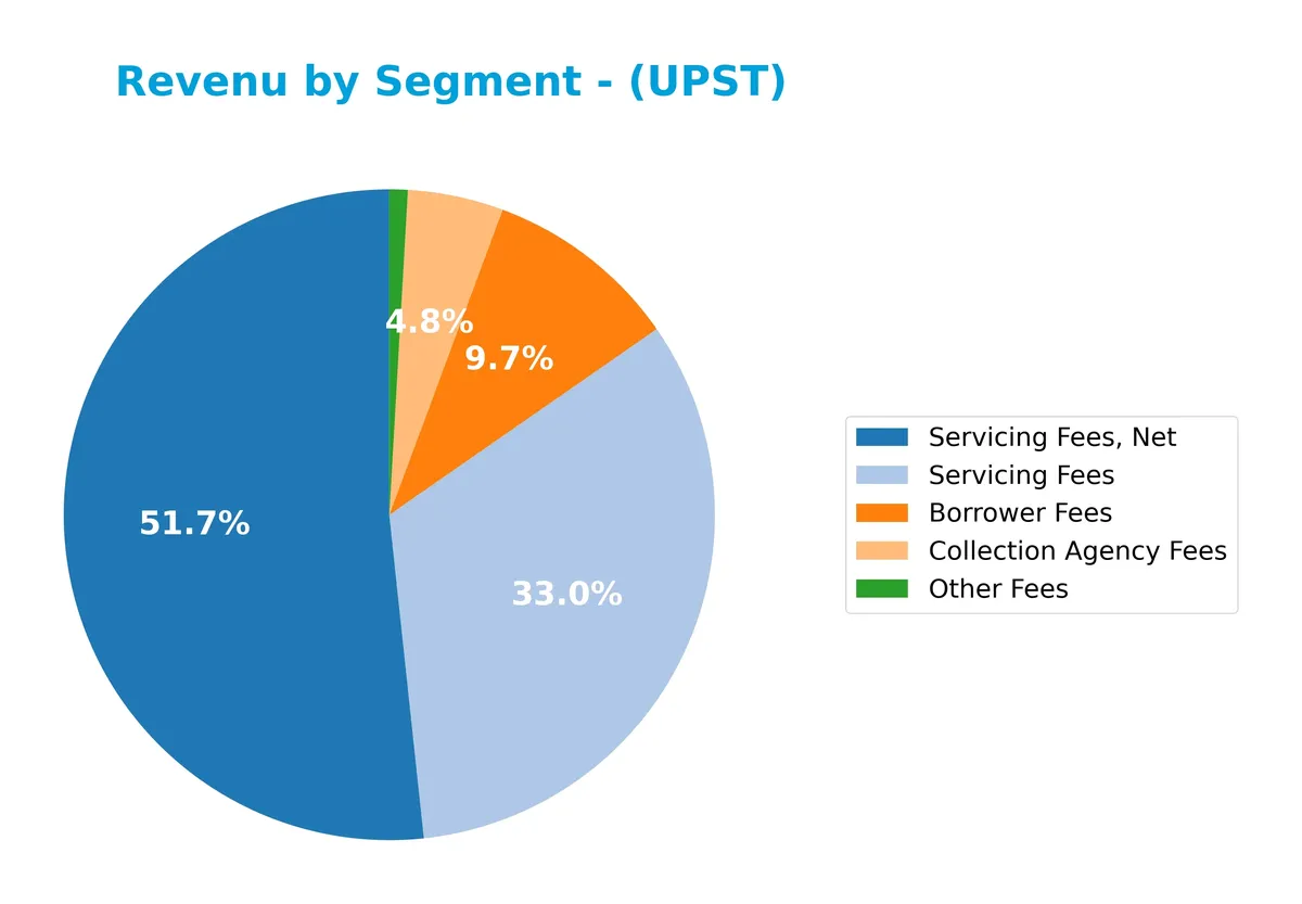 revenue by segment