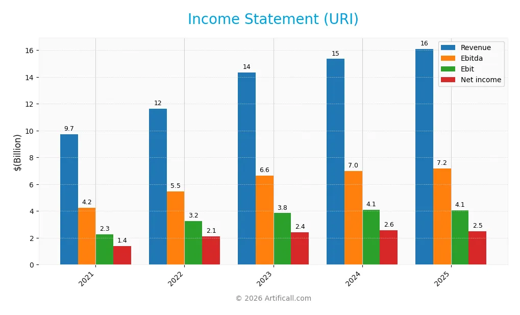 income statement