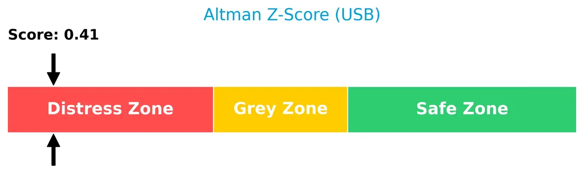 altman z score analysis