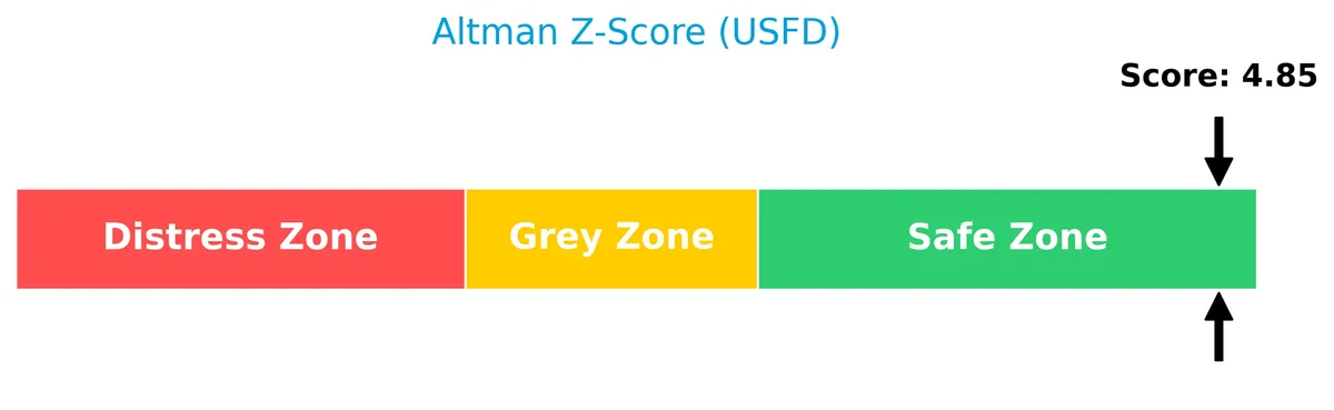 altman z score analysis