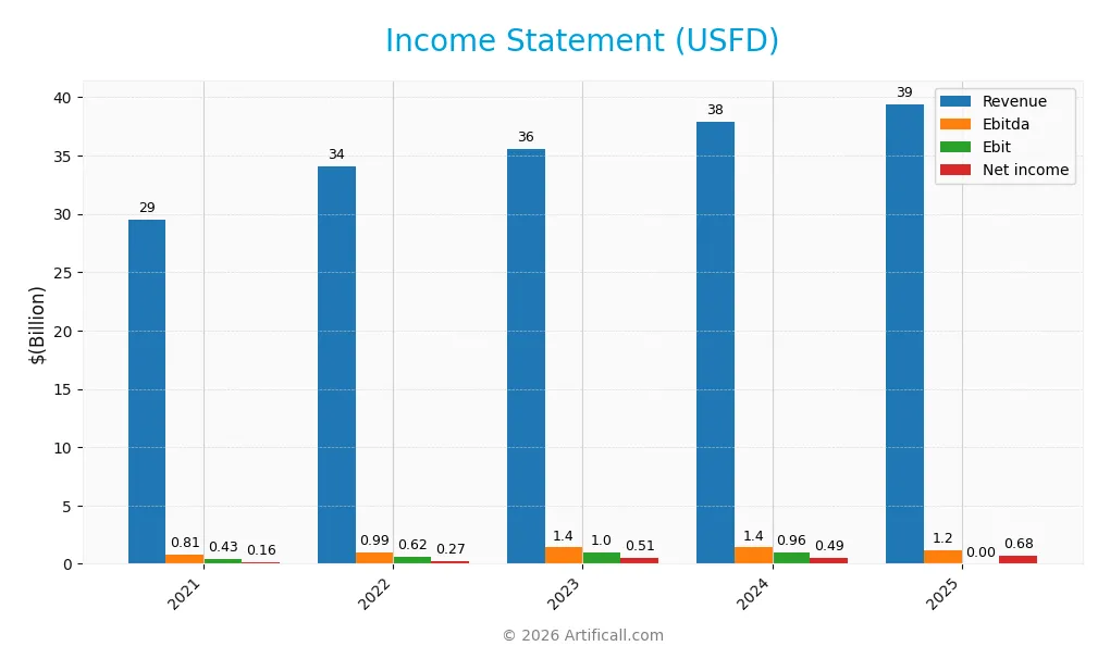 income statement
