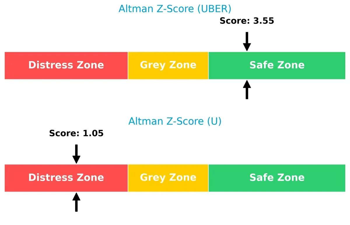 altman z score comparison